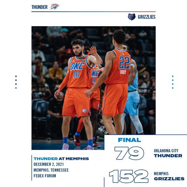 欧冠官方正版下载-灰熊73分狂胜为何罕见？他们摆脱了橡皮筋效应