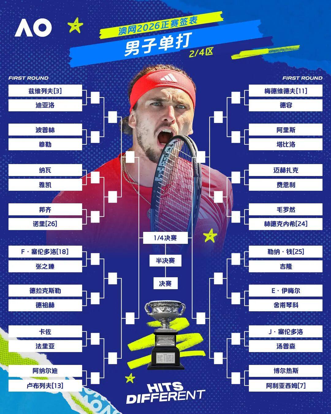 欧冠官方正版下载-2026澳大利亚网球公开赛正赛签表出炉