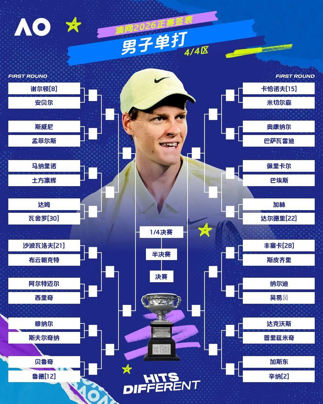 欧冠官方正版下载-2026澳大利亚网球公开赛正赛签表出炉