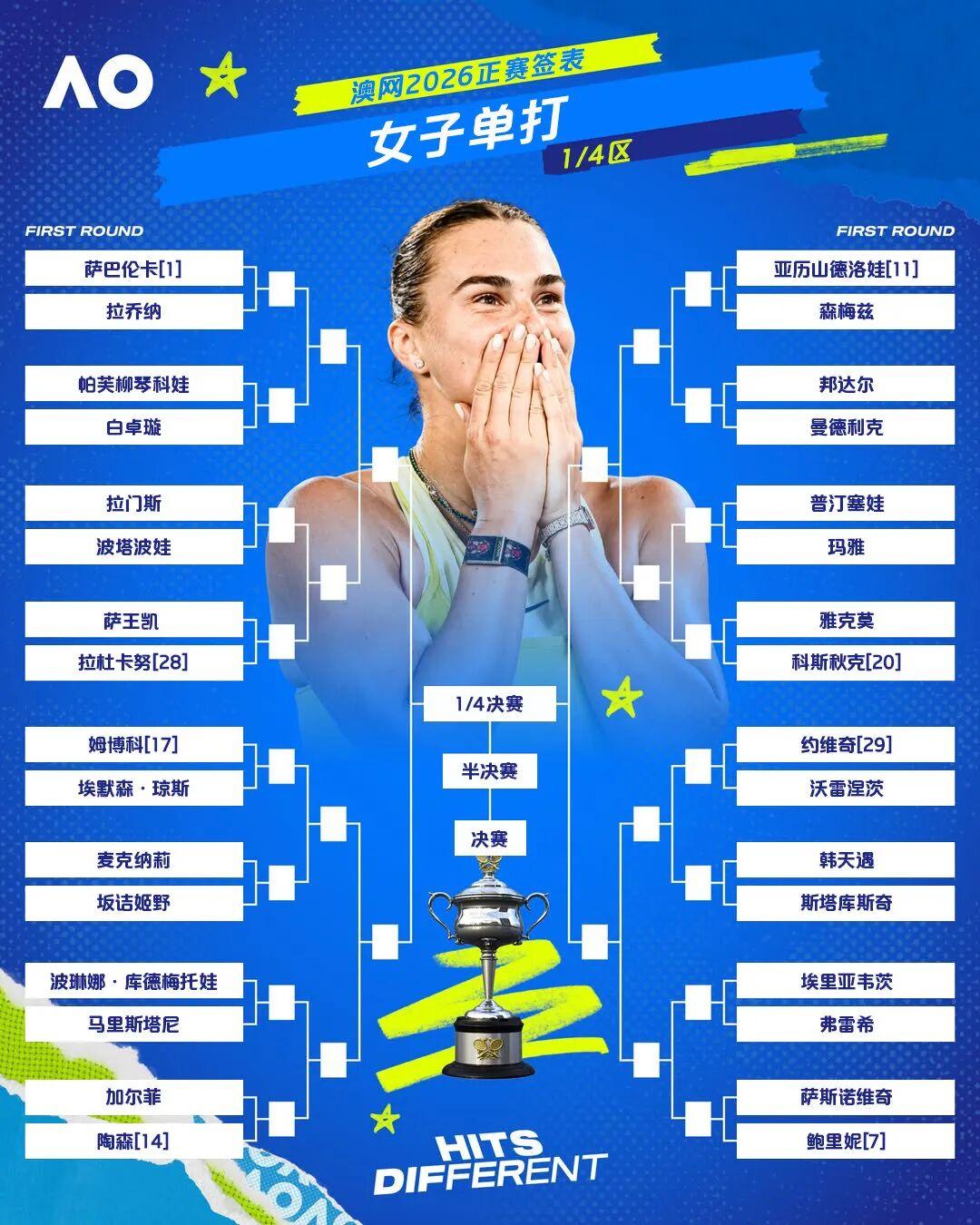 欧冠官方正版下载-2026澳大利亚网球公开赛正赛签表出炉