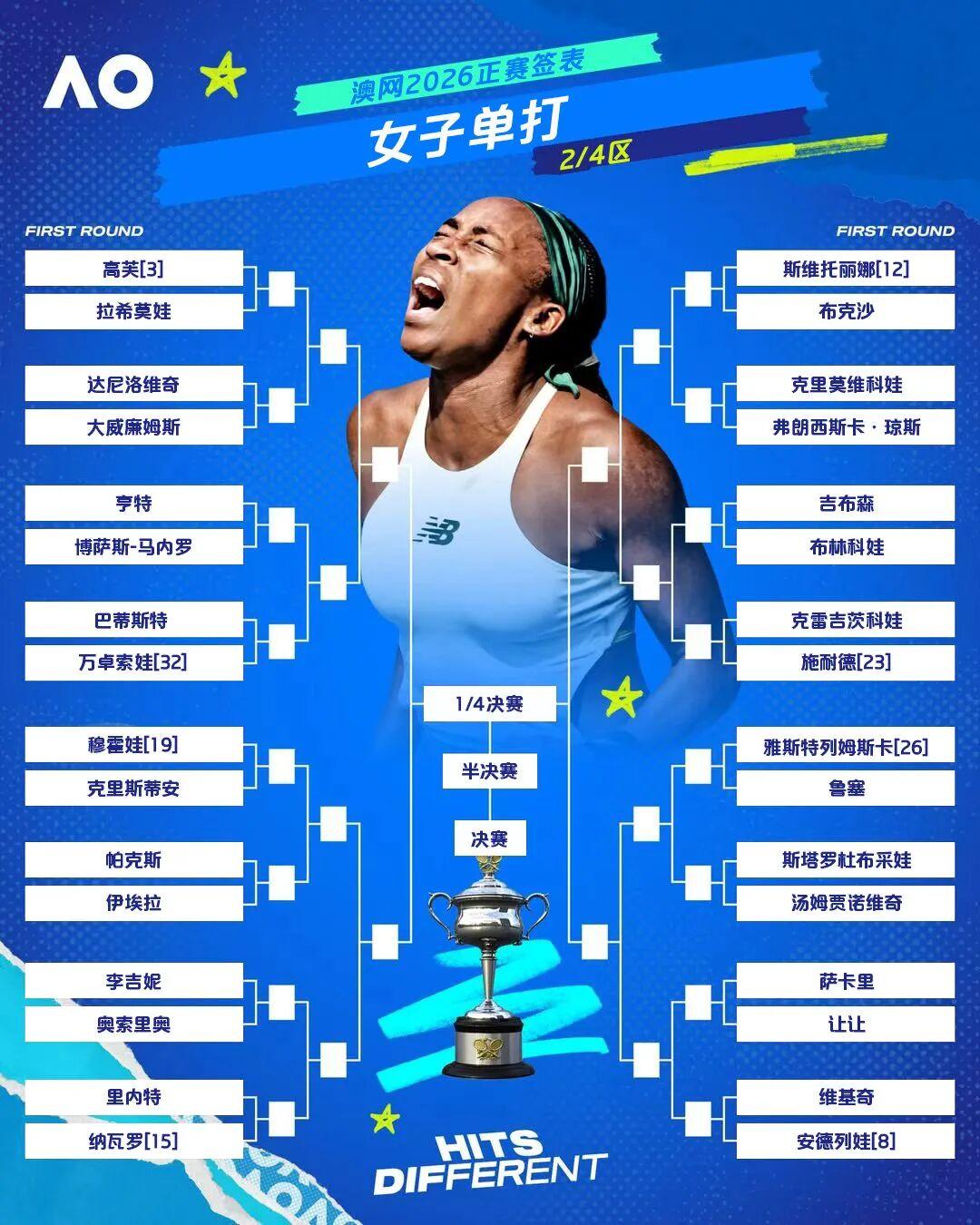欧冠官方正版下载-2026澳大利亚网球公开赛正赛签表出炉