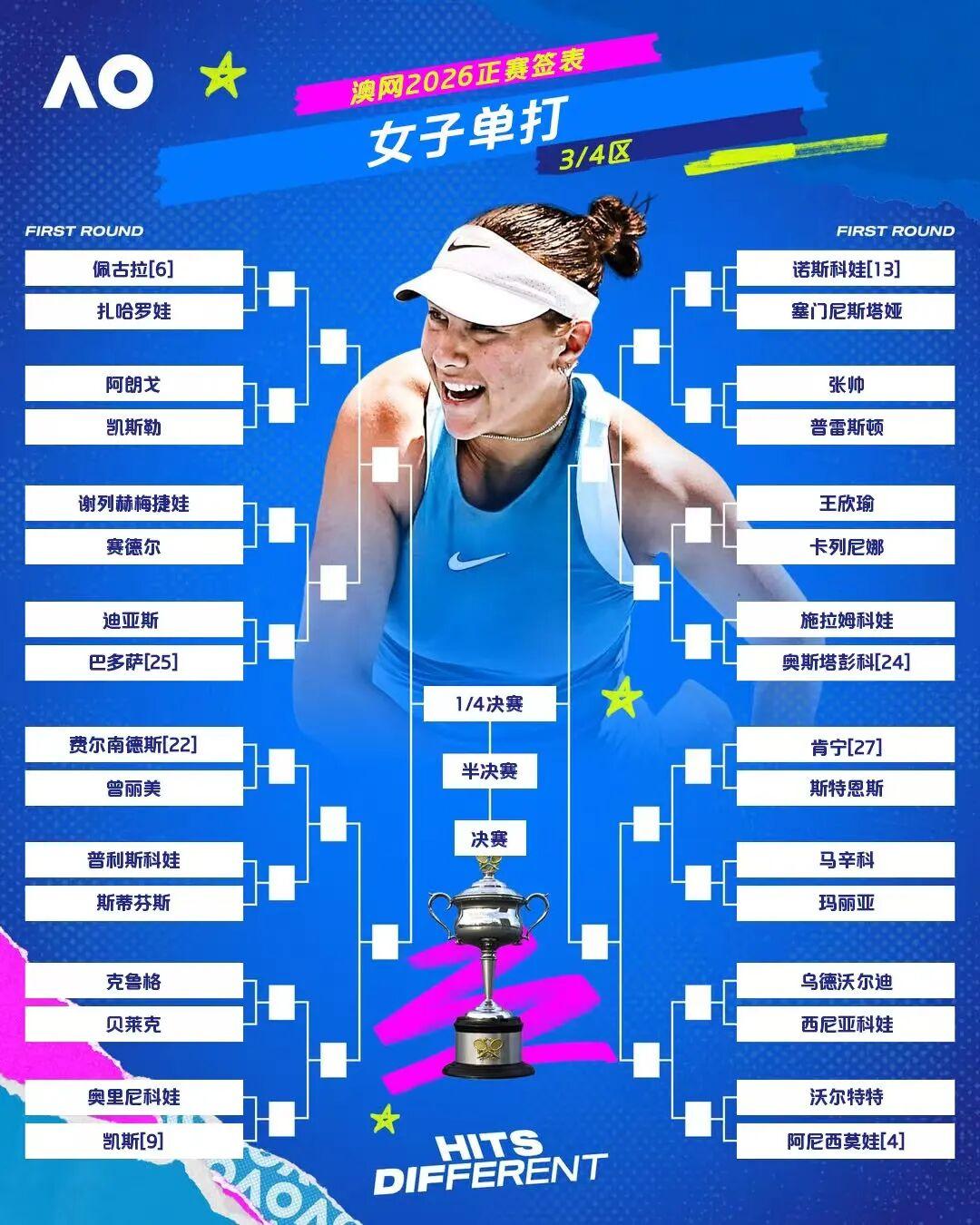 欧冠官方正版下载-2026澳大利亚网球公开赛正赛签表出炉