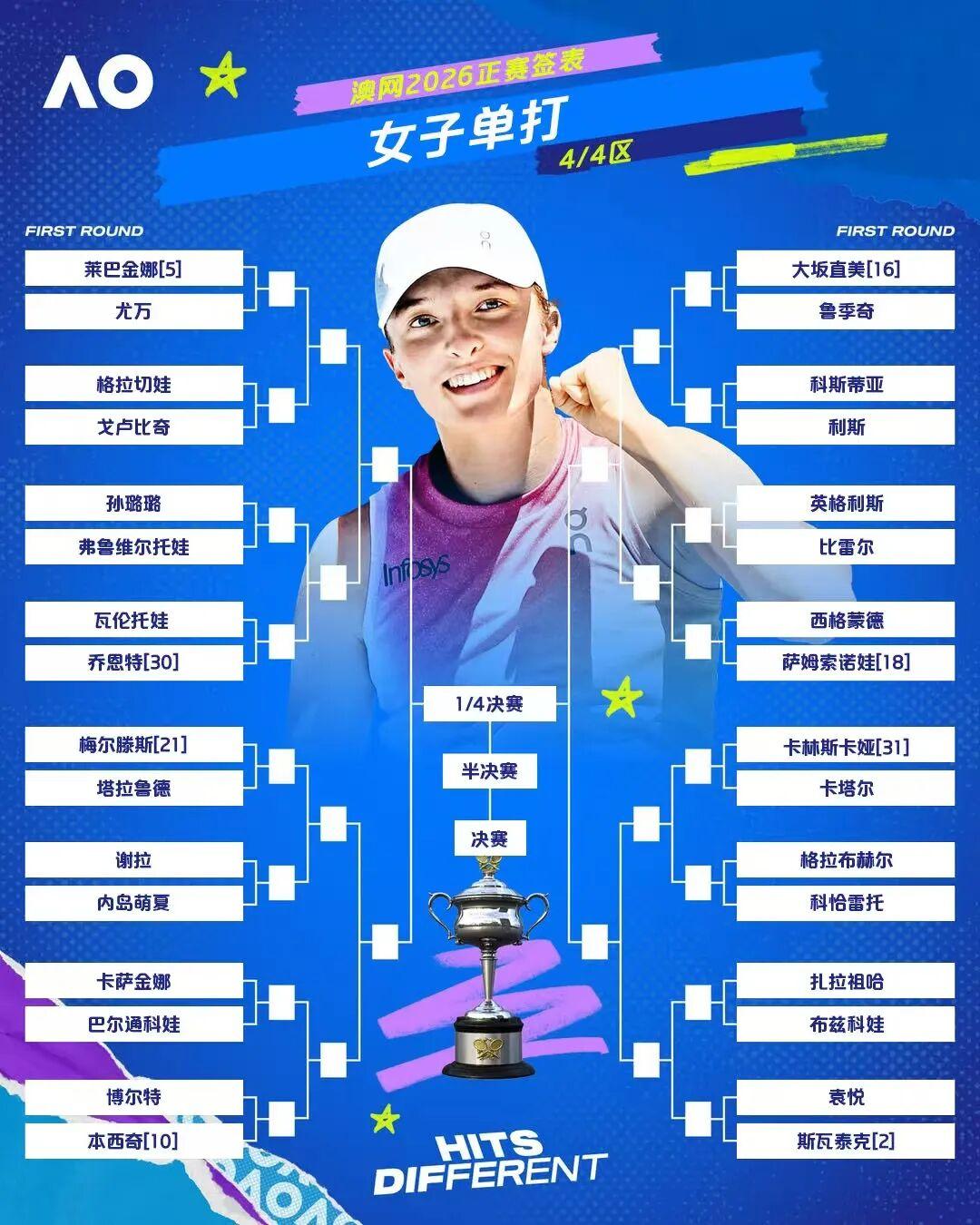 欧冠官方正版下载-2026澳大利亚网球公开赛正赛签表出炉