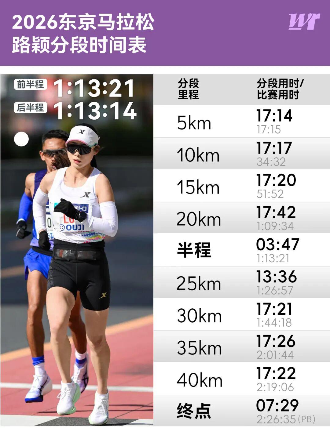 大满贯首秀PB幅度55秒并获中国最佳，路颖为什么只给自己打80分